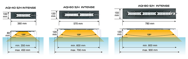 Radiation behavior and angle