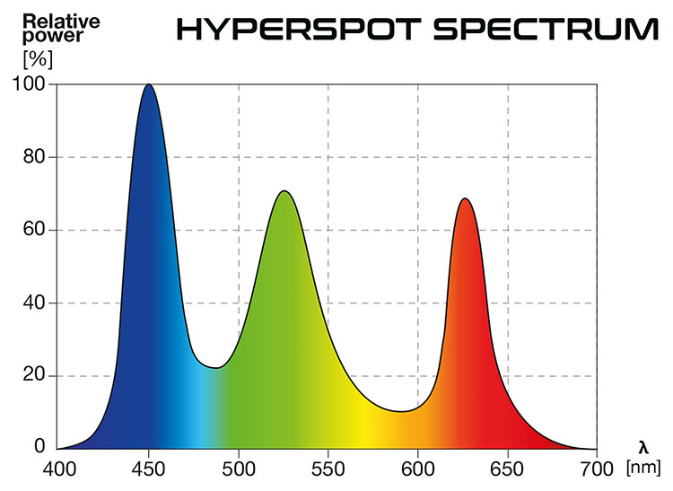 Effective spectrum